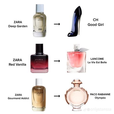 imitazione givenchy|8 ZARA Perfume Dupes that Smell *Just* Like Designer Scents.